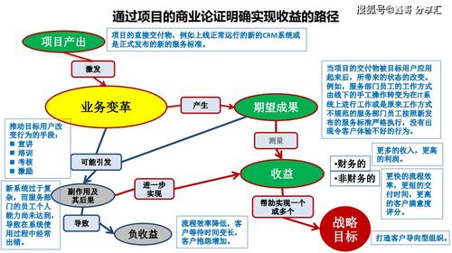 以價值為引領(lǐng) 構(gòu)建企業(yè)項目閉環(huán)管理的實踐路徑