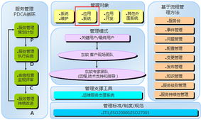 超越ERP 專注企業(yè)管理升級，重塑核心競爭力