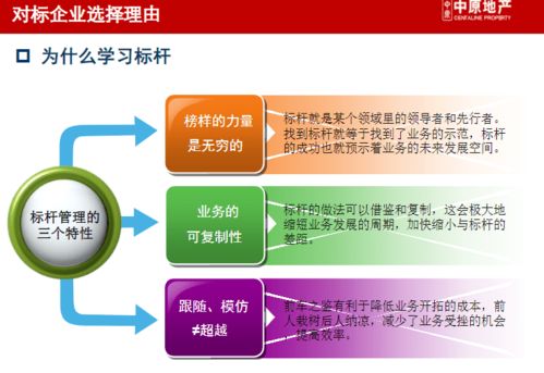 龍湖、萬達、華潤商業(yè)地產(chǎn)企業(yè)管控與產(chǎn)品線戰(zhàn)略深度研究