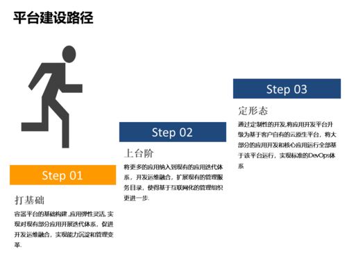 中國(guó)軟件技術(shù)大會(huì)落幕，聽(tīng)Rancher聊聊傳統(tǒng)企業(yè)的互聯(lián)網(wǎng)化轉(zhuǎn)型